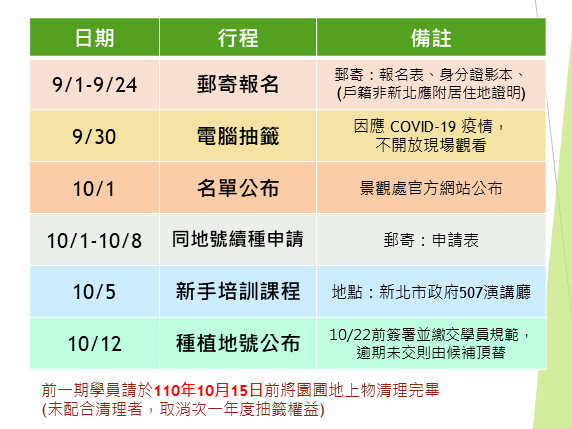 【招生公告】110年城市綠美學 新板可食地景體驗營
