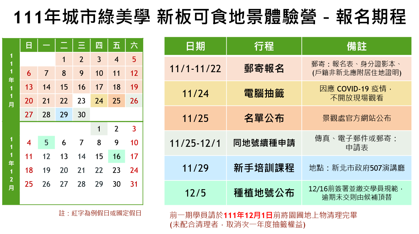【招生公告】111年城市綠美學 新板可食地景體驗營
